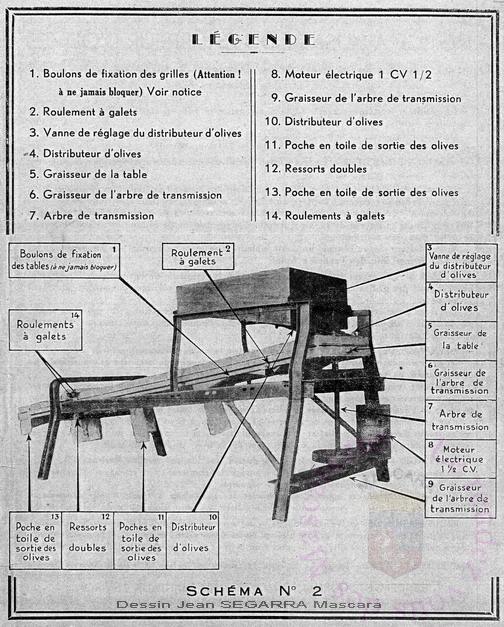Calibreurs d' olives