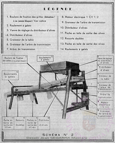 Calibreurs d' olives